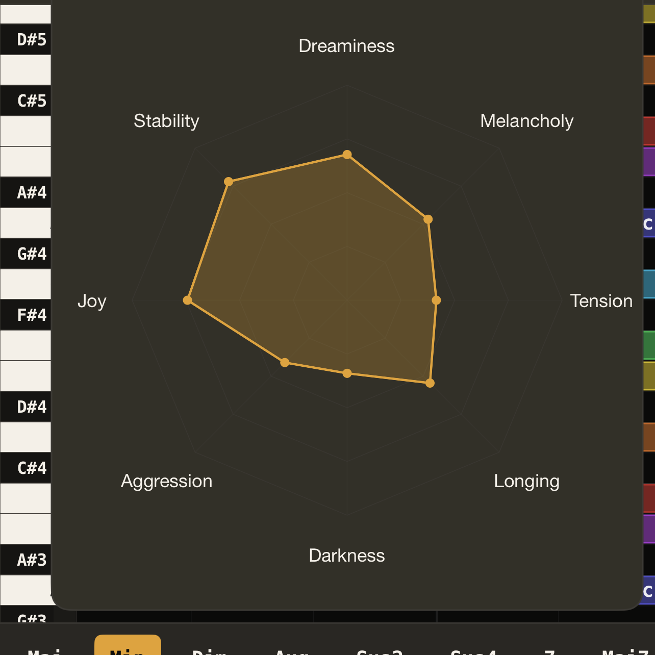 Emotional Fingerprint radar chart